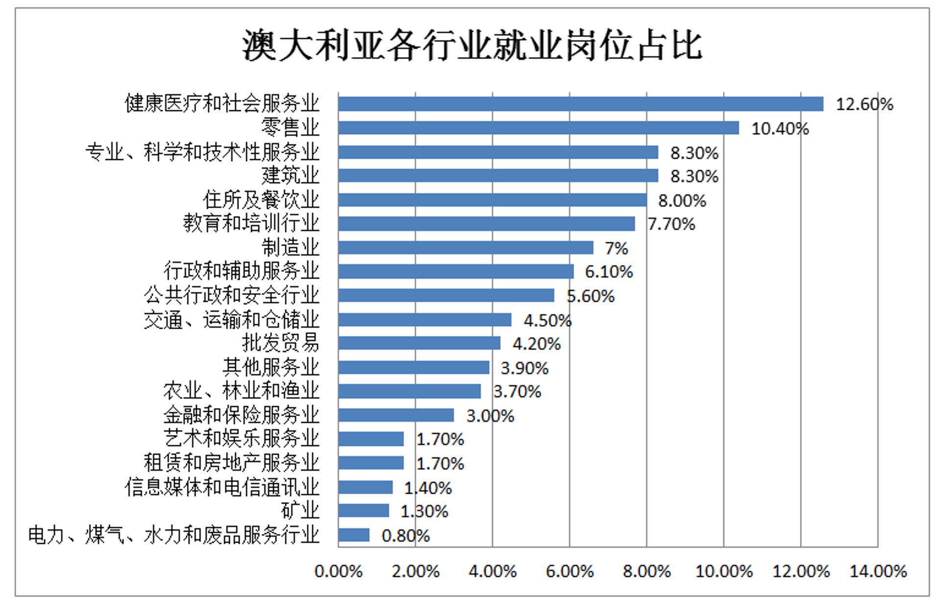 澳魅诗贸易